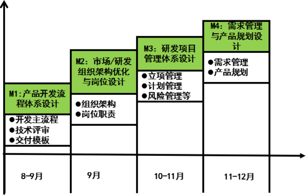 惠州漫?？萍紨y手遠大方略落地《集成產(chǎn)品開發(fā)》駐廠管理改善項目